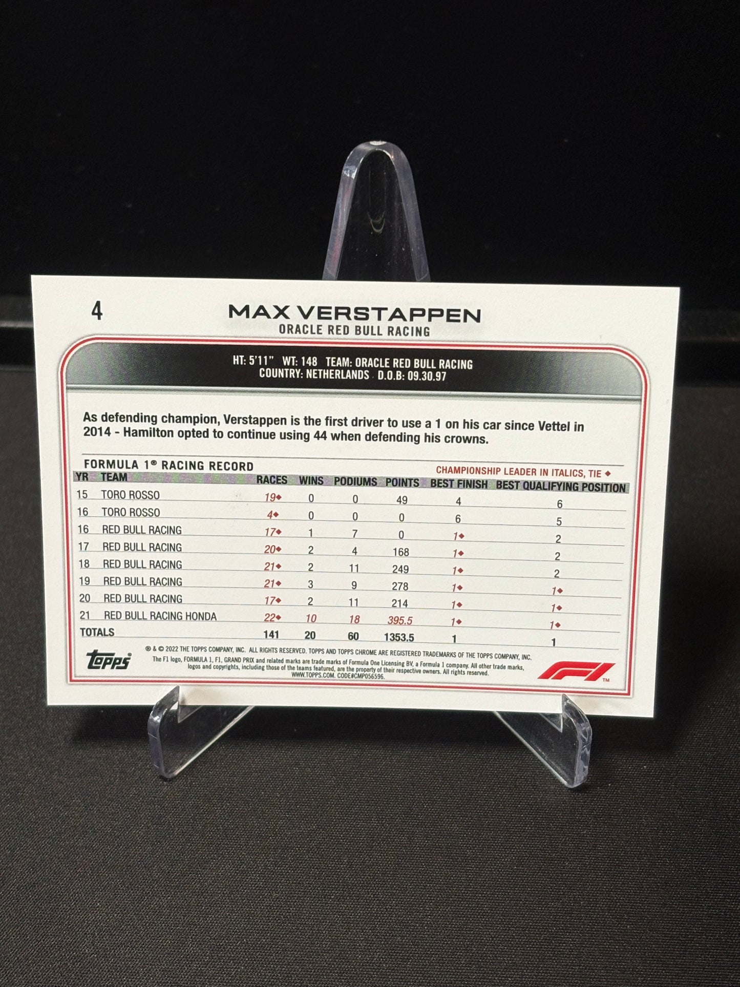 Max Verstappen Topps Chrome F1 2022 "Base #4"